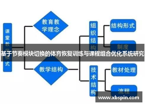 基于节奏模块切换的体育恢复训练与课程组合优化系统研究