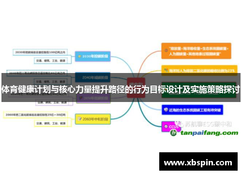 体育健康计划与核心力量提升路径的行为目标设计及实施策略探讨