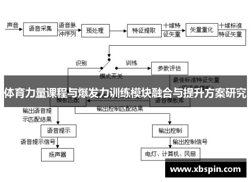 体育力量课程与爆发力训练模块融合与提升方案研究